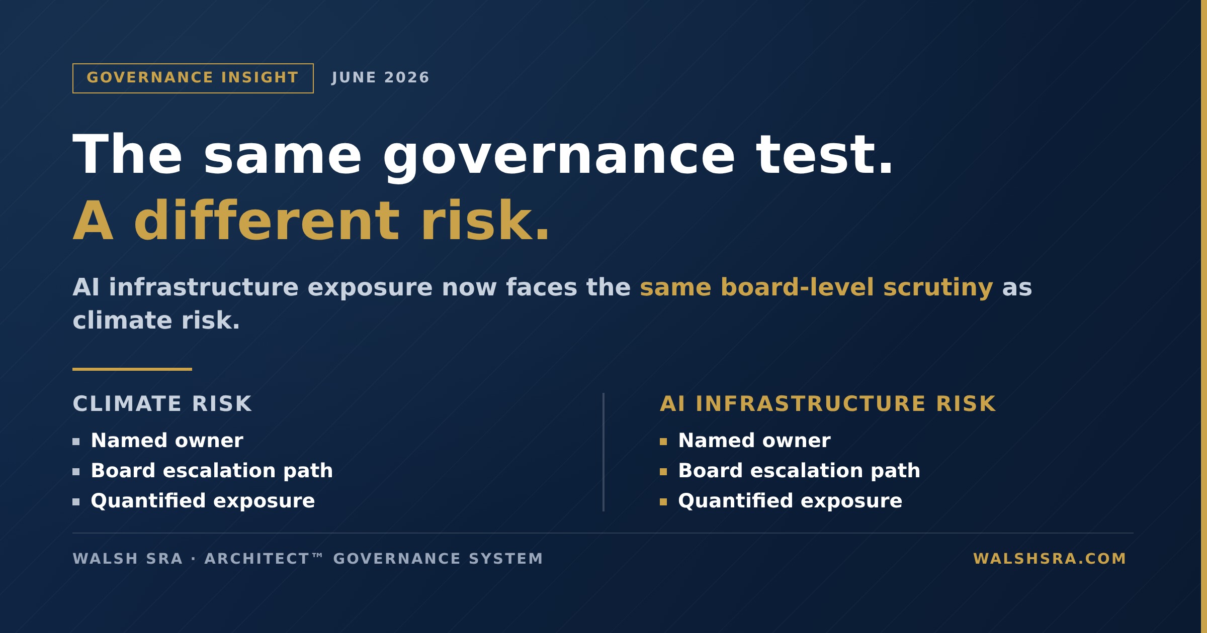 The same governance test, a different risk: AI infrastructure exposure faces the same board-level scrutiny as climate risk.