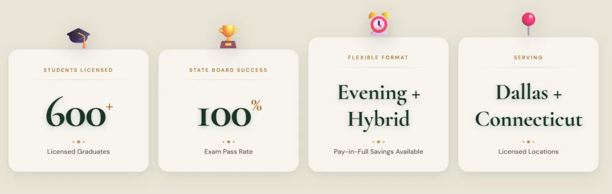 Texas Lash License Program Dallas with 600+ licensed artists and 100% state exam pass rate