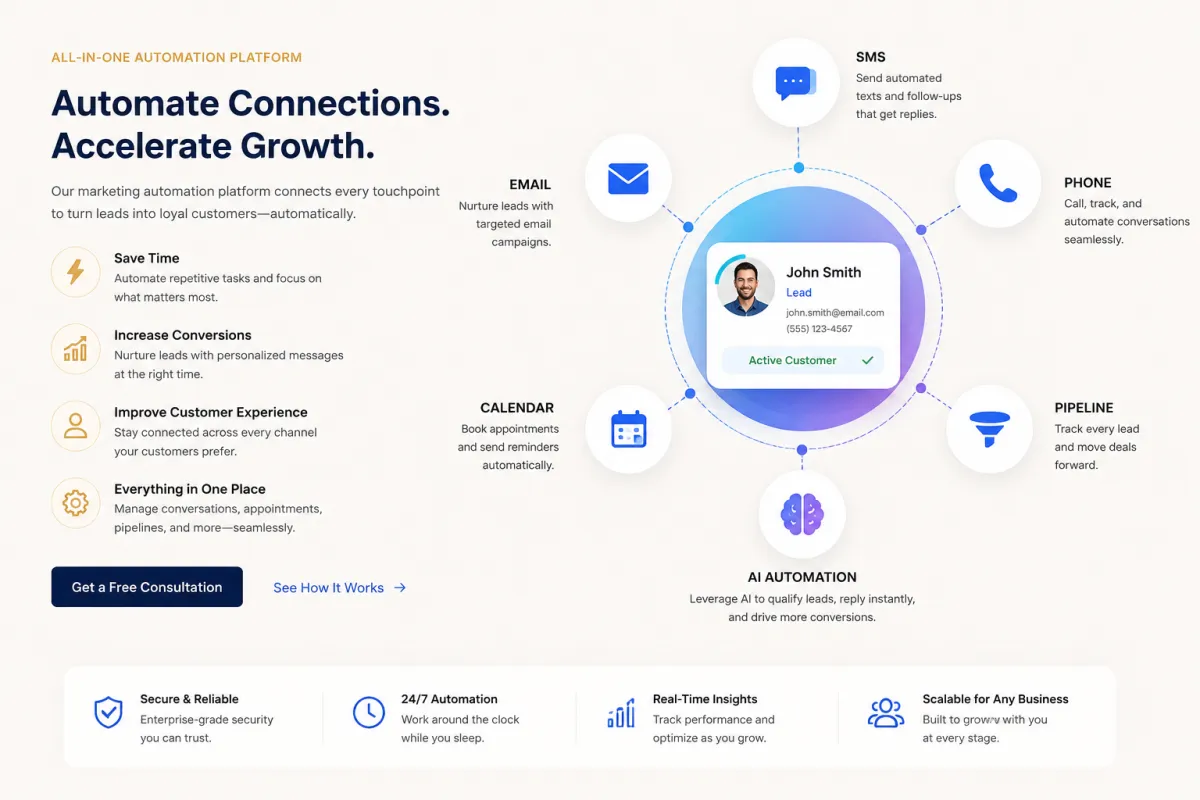Marketing automation system connecting email, SMS, phone, CRM, appointments, and lead follow-up