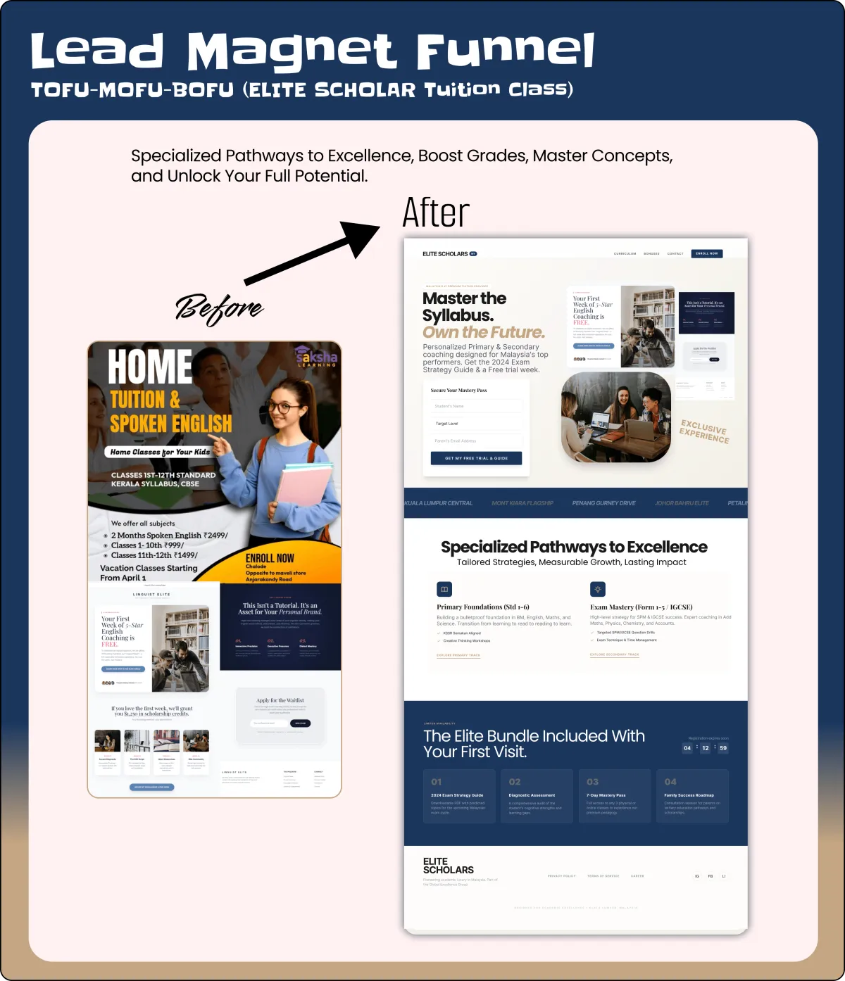 TOFU, MOFU, BOFU Tuition