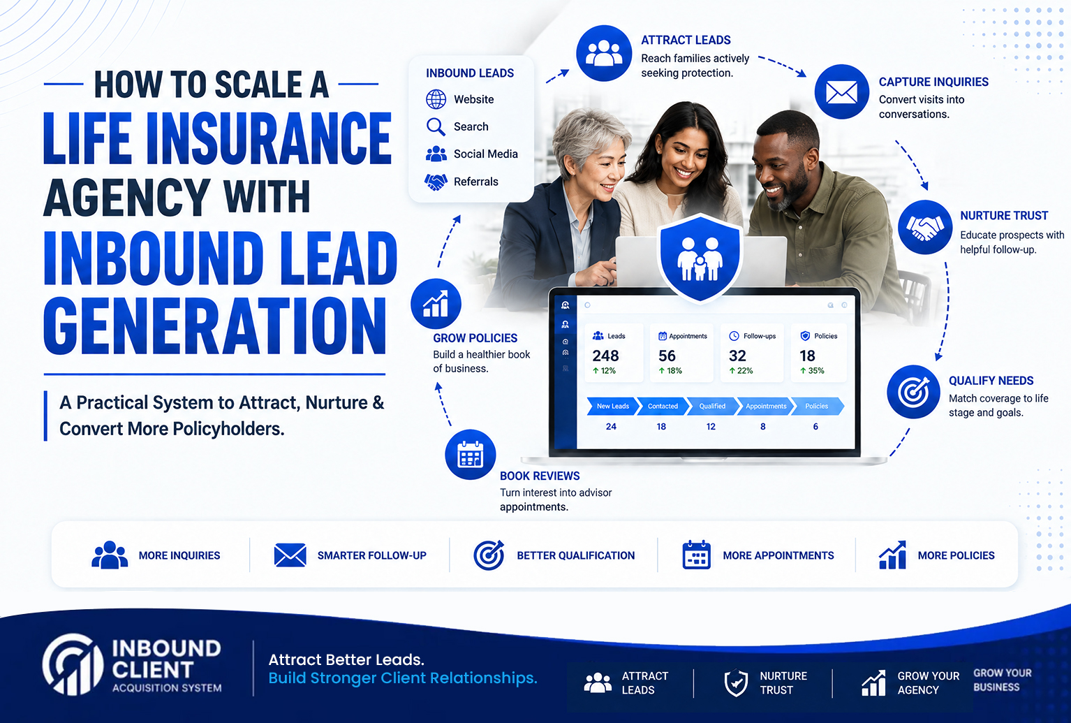 Scale Your Life Insurance Agency With Inbound Leads