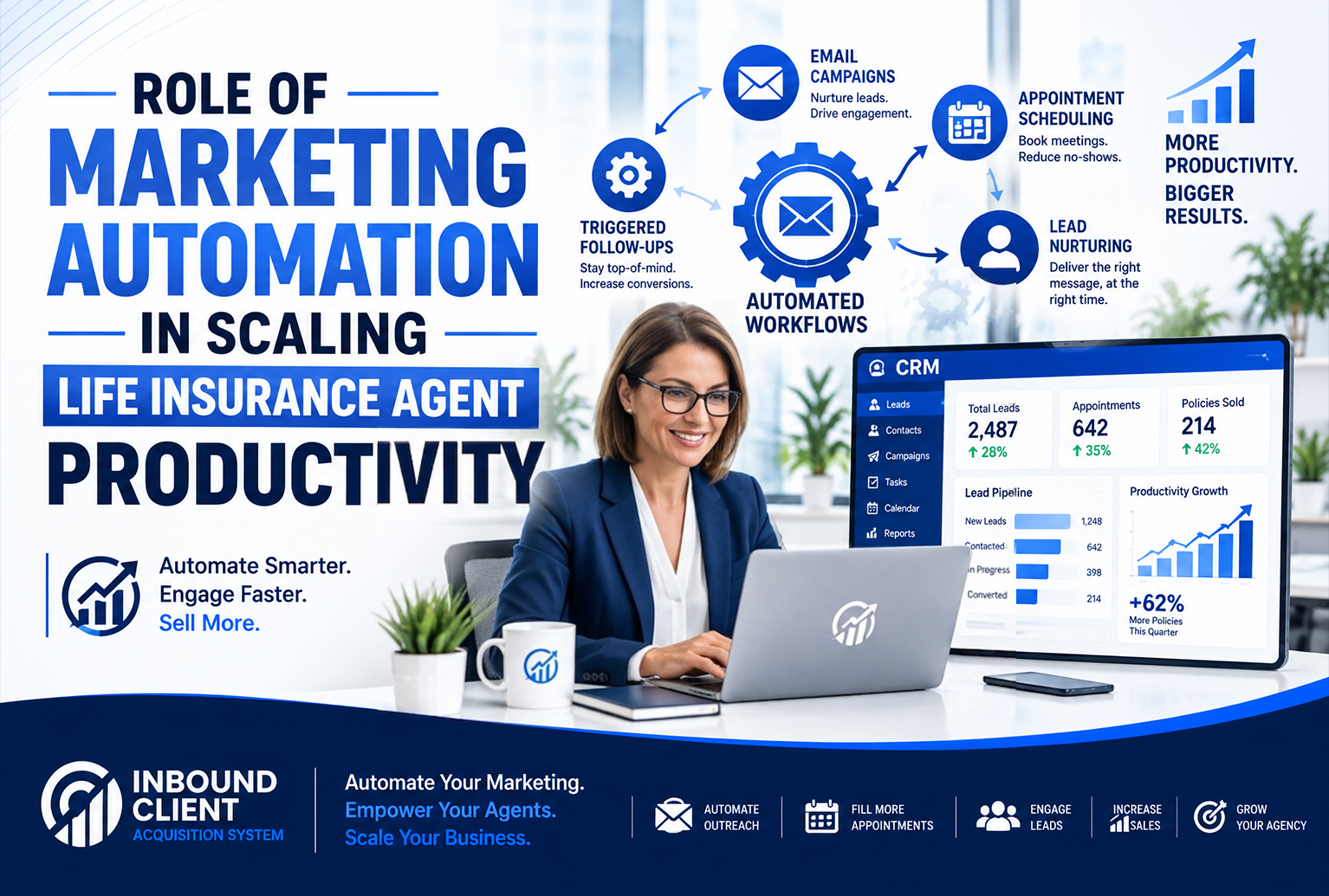 Role of Marketing Automation in Scaling Life Insurance Agent Productivity