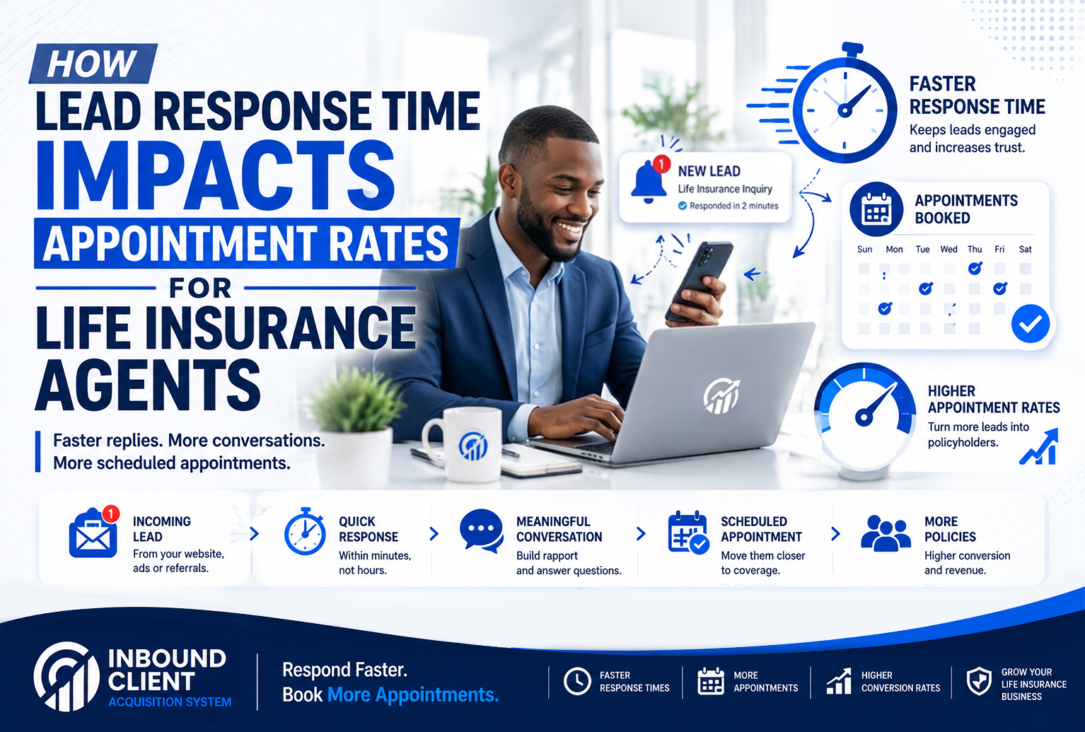 How Lead Response Time Impacts Appointment Rates for Life Insurance Agents