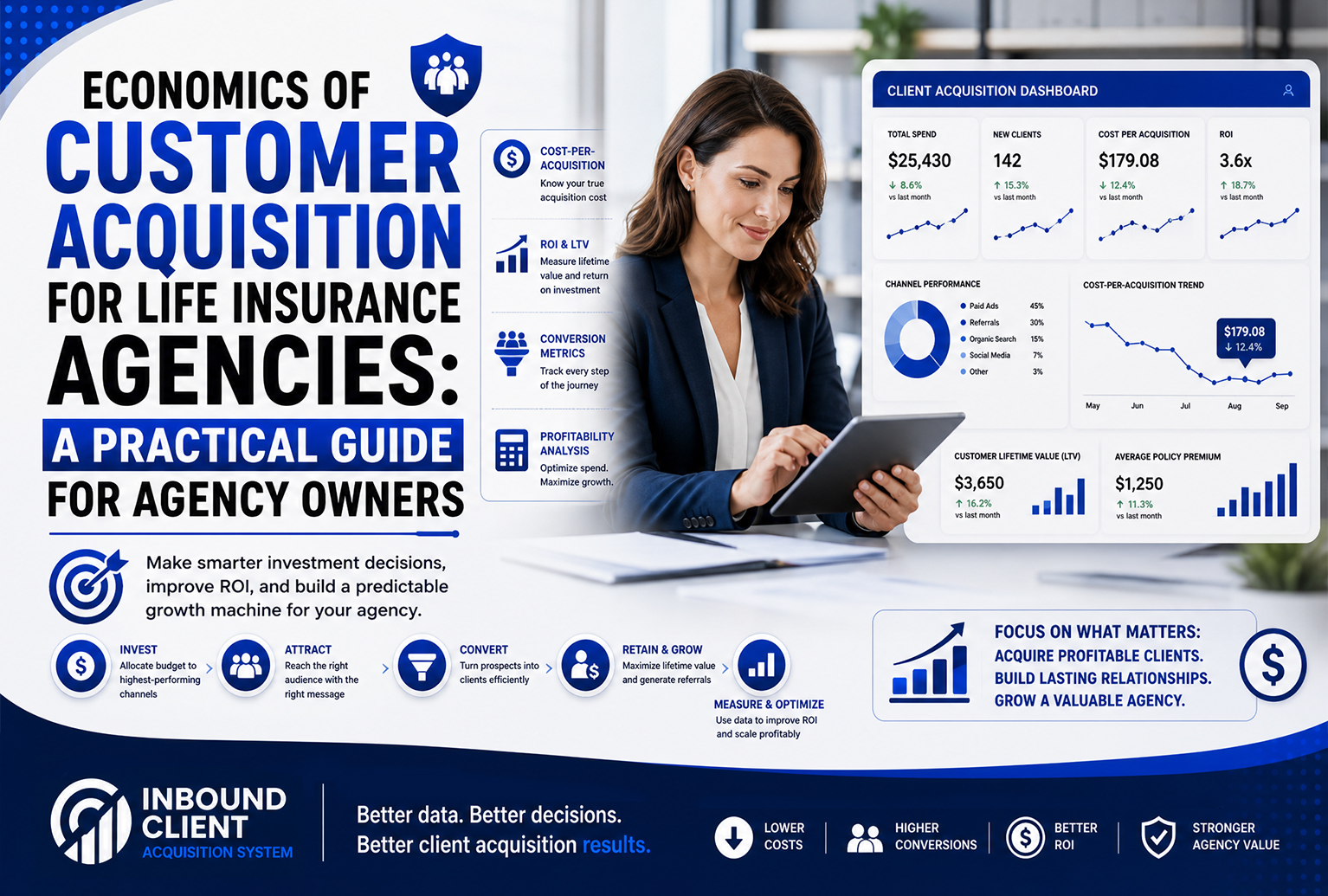 Economics of Customer Acquisition for Life Insurance Agencies: A Practical Guide for Agency Owners