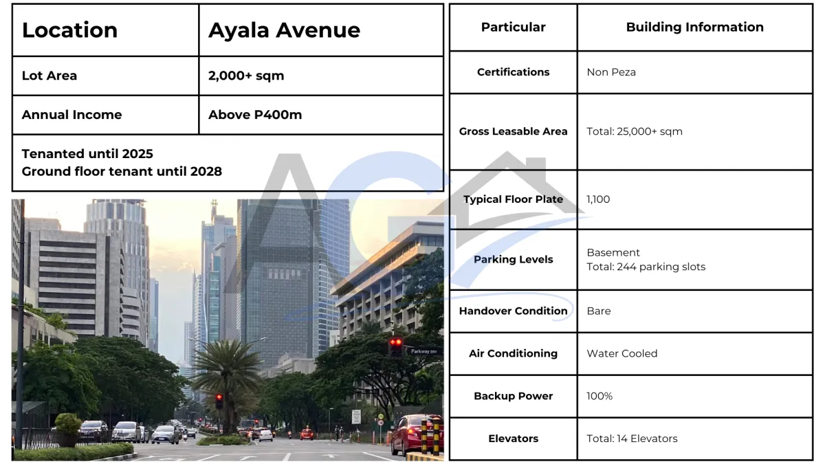 Ayala Ave Skyscaper FOR SALE | Image By Seventide - Own work, CC BY-SA 4.0, https://commons.wikimedia.org/w/index.php?curid=134778576