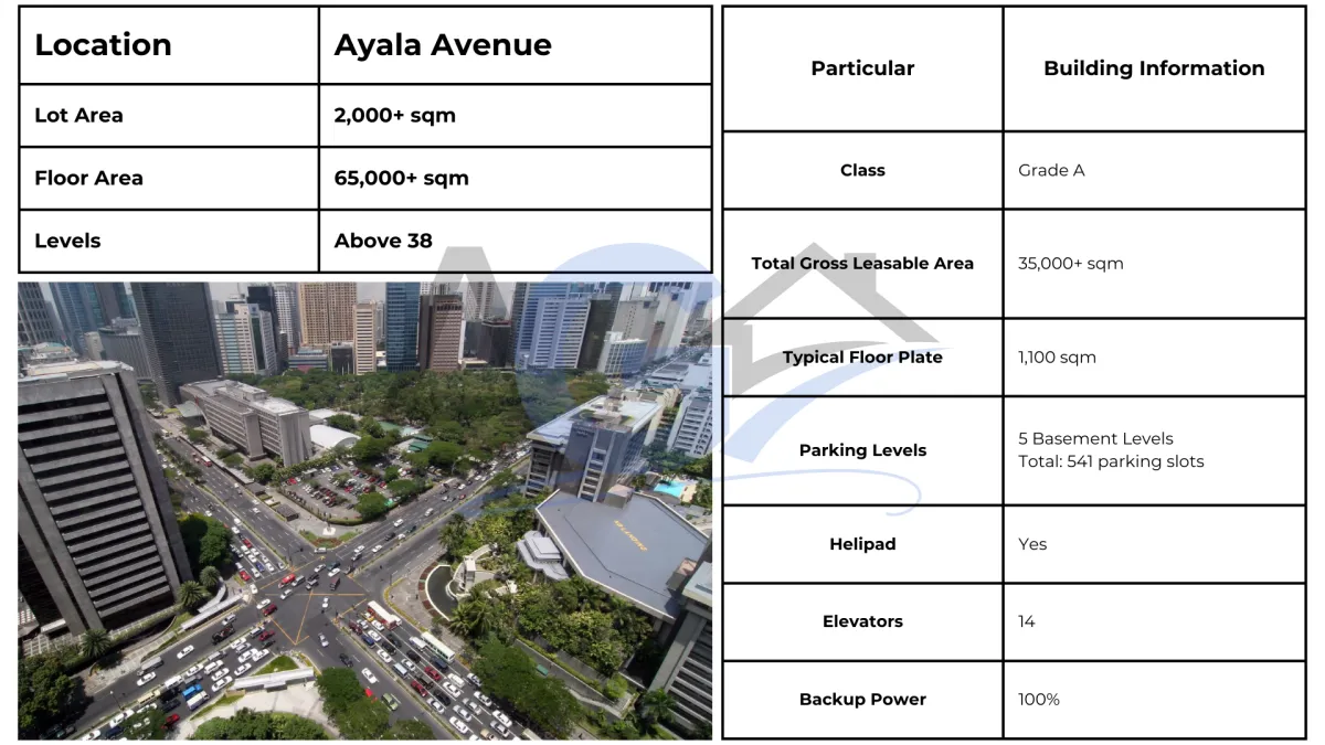 Ayala Ave Building FOR SALE | By The original uploader was Chilledsunshine at English Wikipedia. - Transferred from en.wikipedia to Commons., CC BY-SA 3.0, https://commons.wikimedia.org/w/index.php?curid=34692308