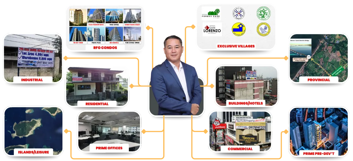 Makati Properties For Sale