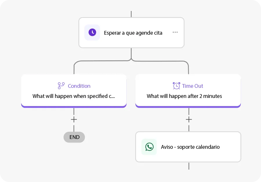CRM para pymes en Perú