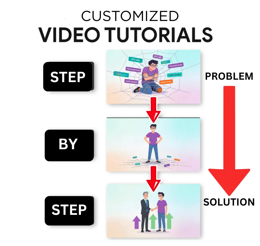 Easy simple easy to follow video tutorials