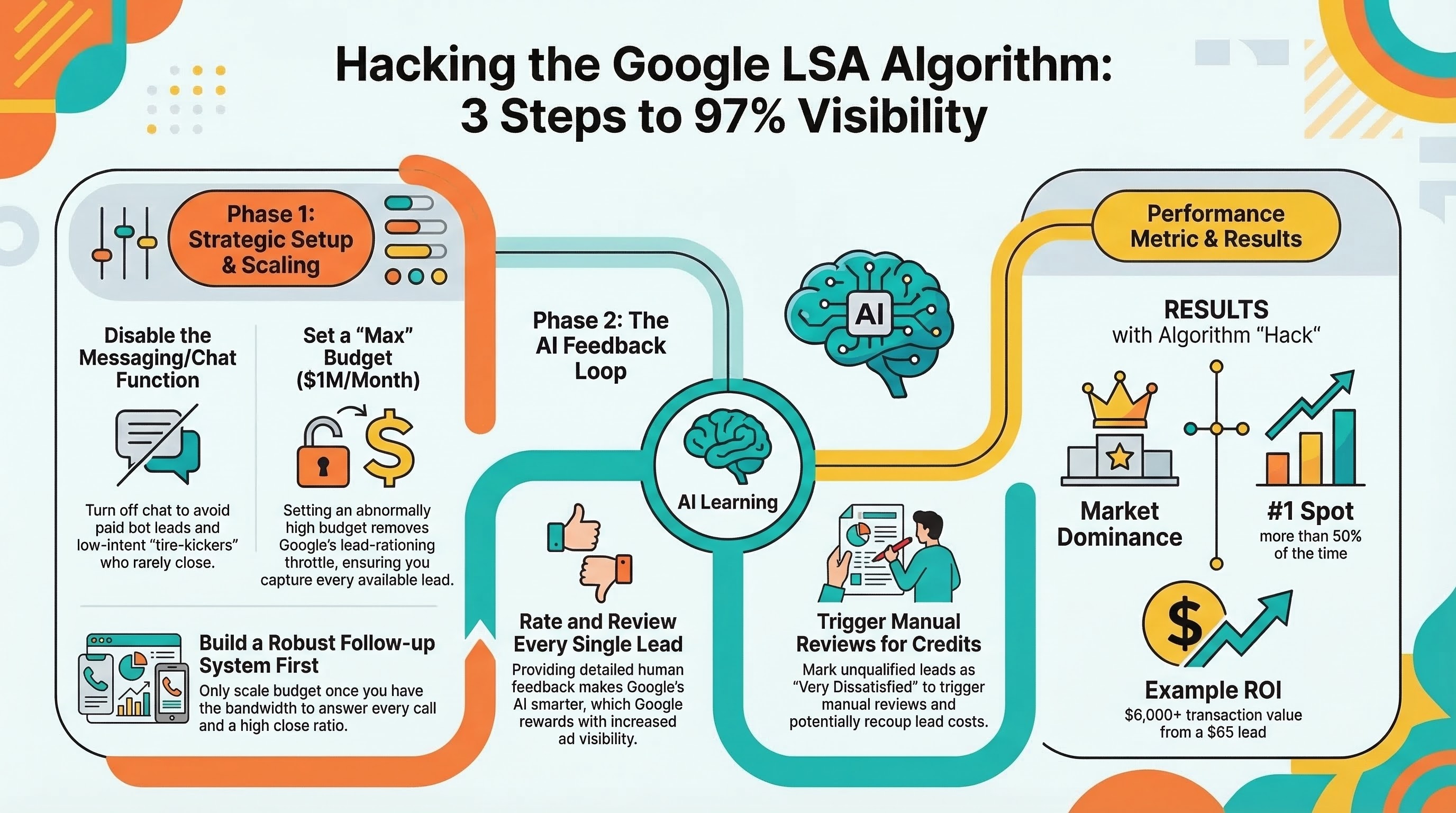 Maximizing Impact with Google Local Service Ads: An Insider Approach