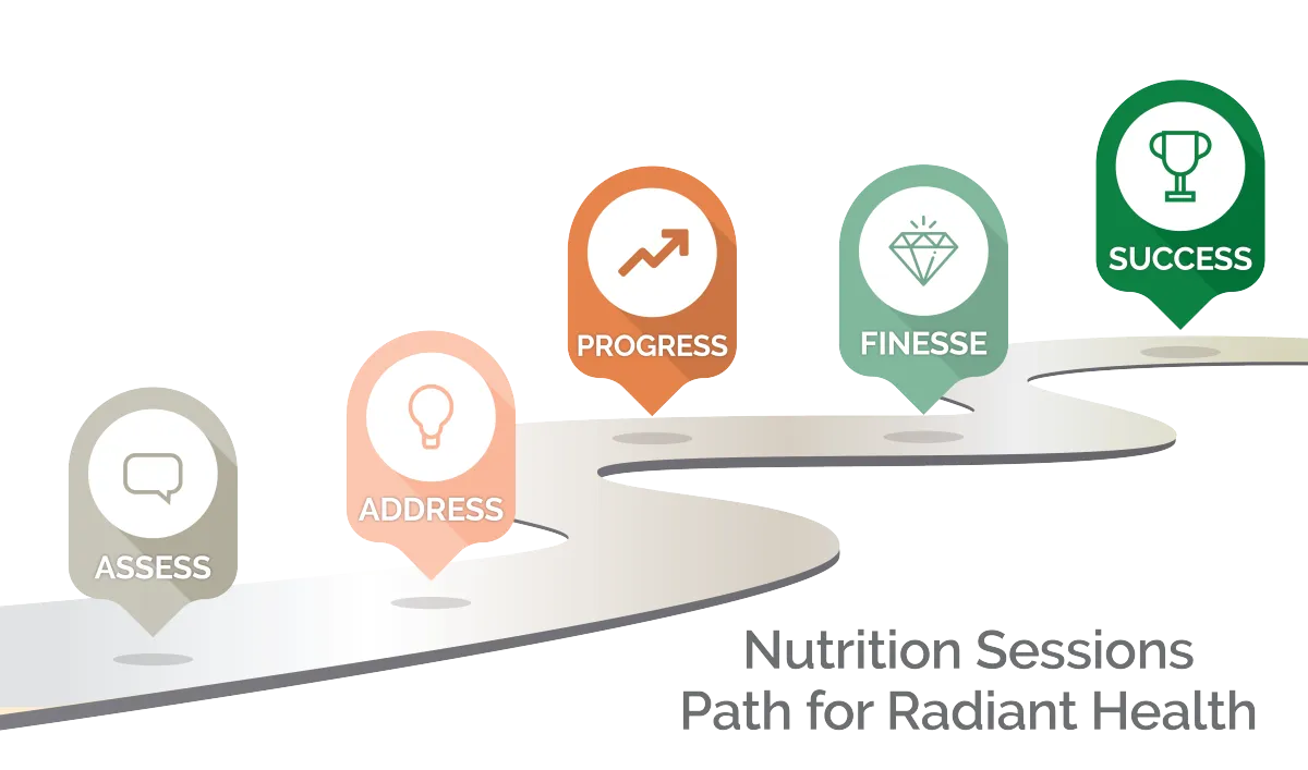 Nutrition Sessions Path for Radiant Health