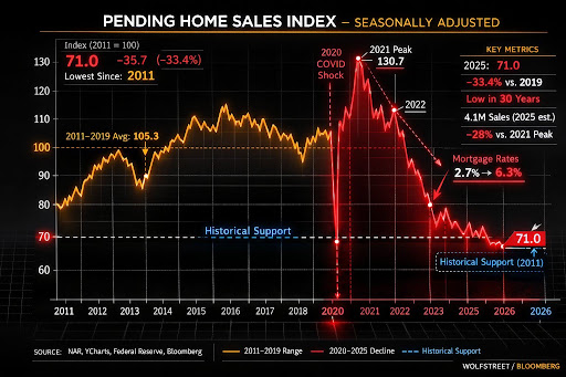 Are Sellers Really Outnumbering Buyers? A Local Reality Check for MA & RI