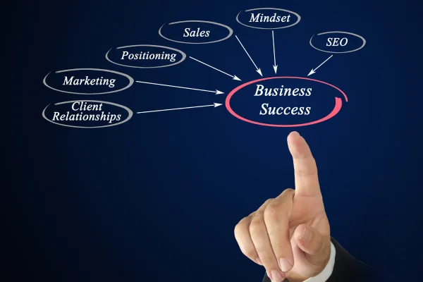 Client Journey Automation: How to Create a Seamless Experience From First Contact to Conversion
