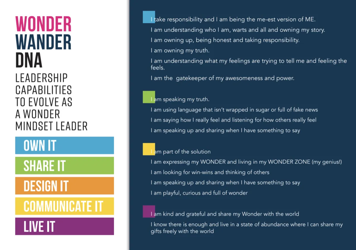 Wonder and Wander Leadership, Wonder Mindset Leadership