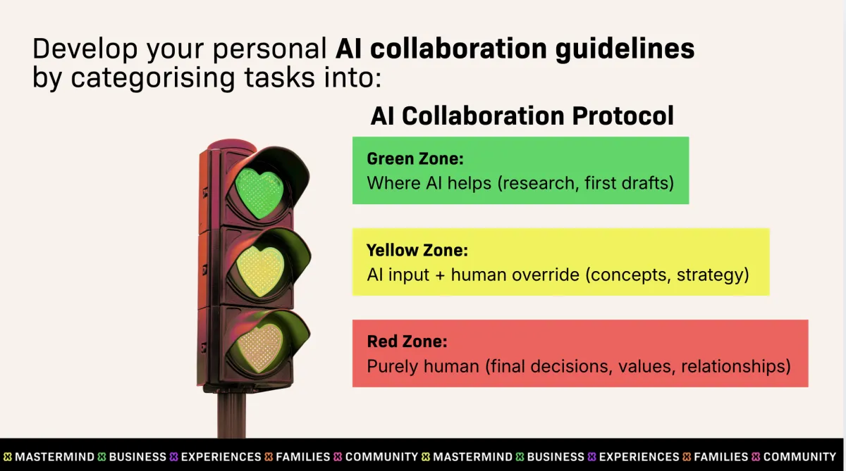 Human Centred AI Sarah Pirie-Nally AI Methodology