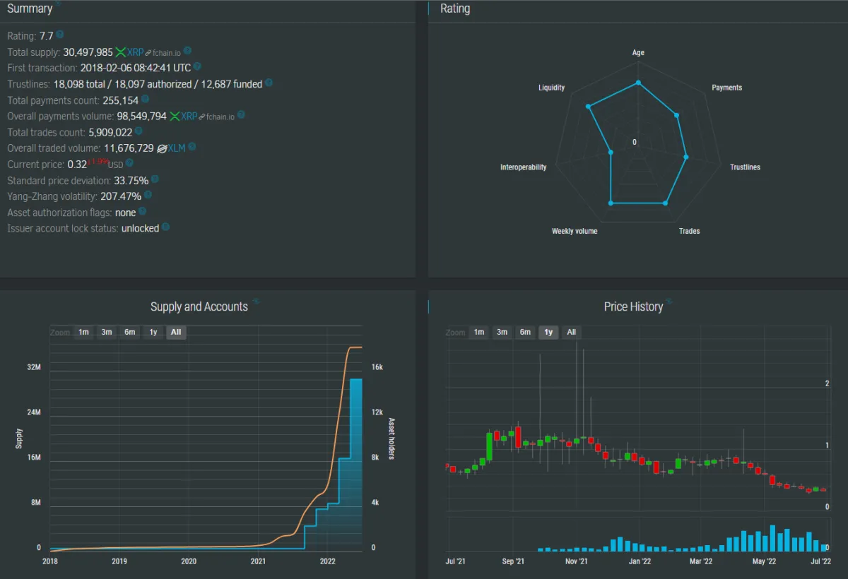 New Financial System Access