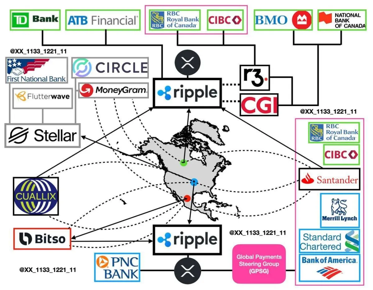 New Financial System Access