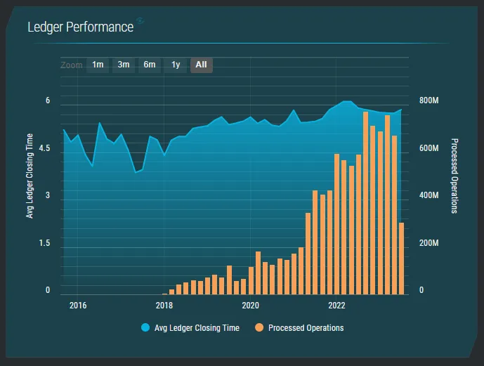 New Financial System Access