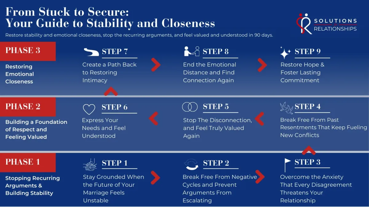 adhd relationship reset program