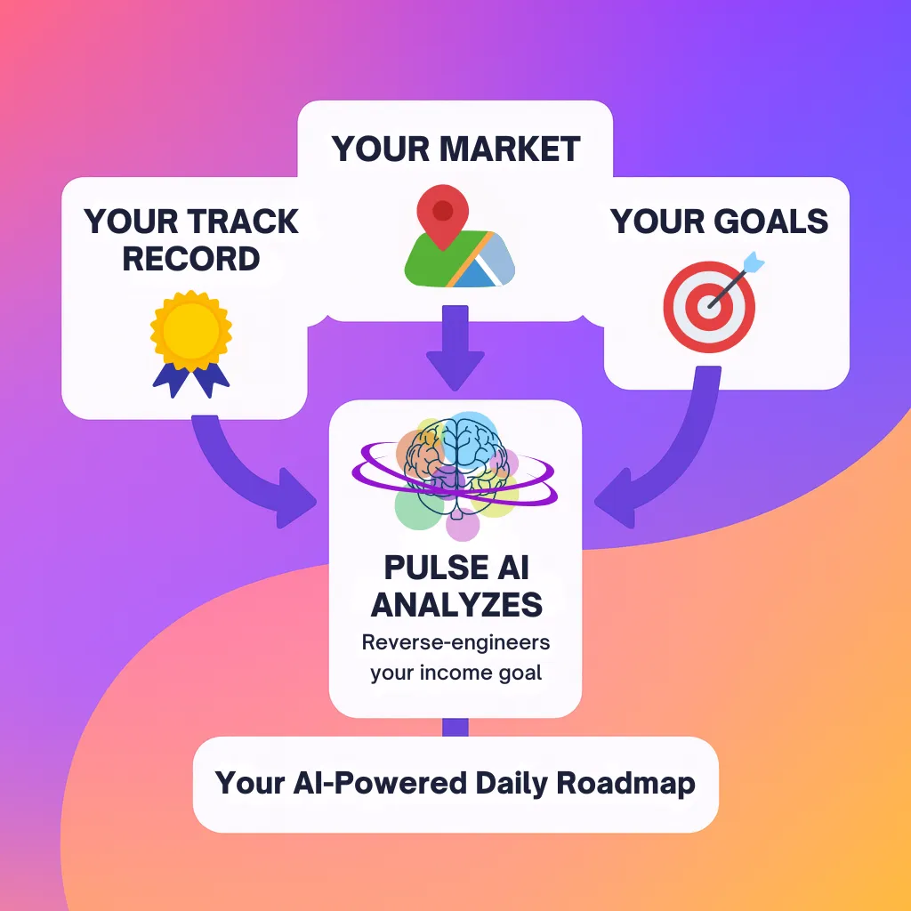 how pulse intelligence works