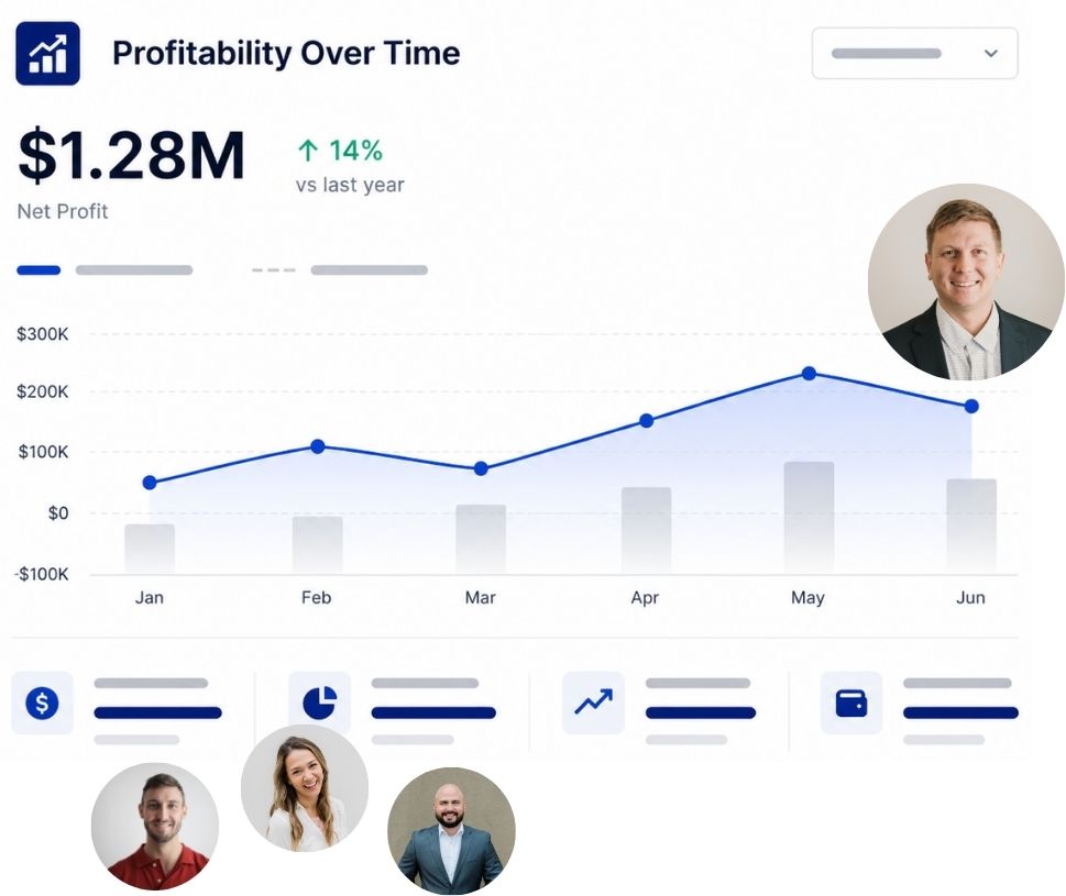 measure team profitability