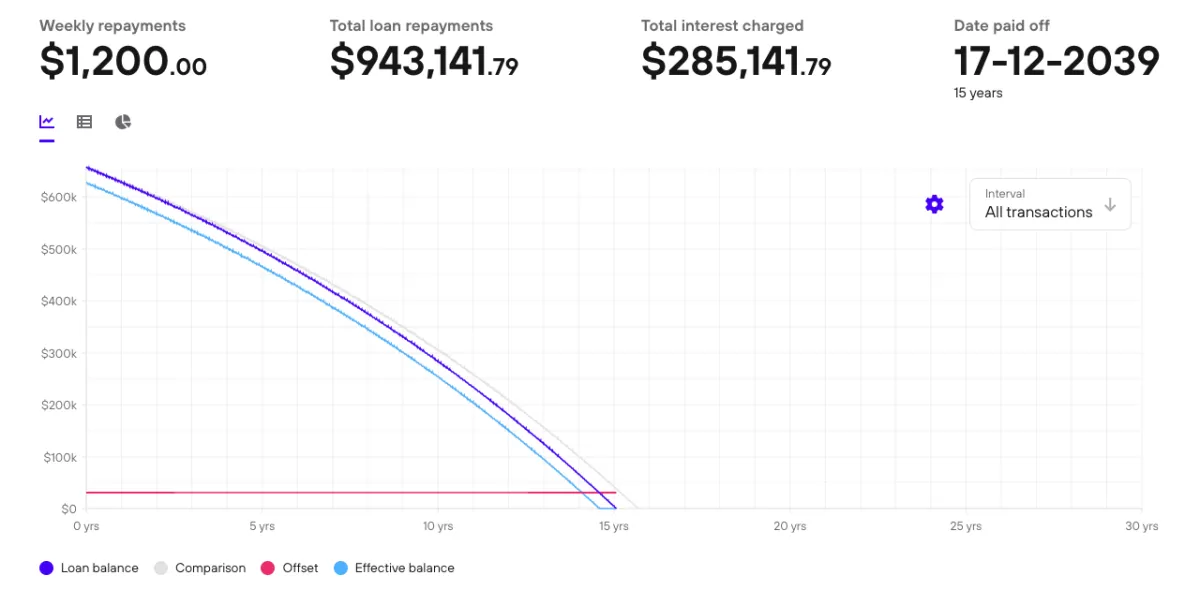 graphs of performance analytics on a laptop screen