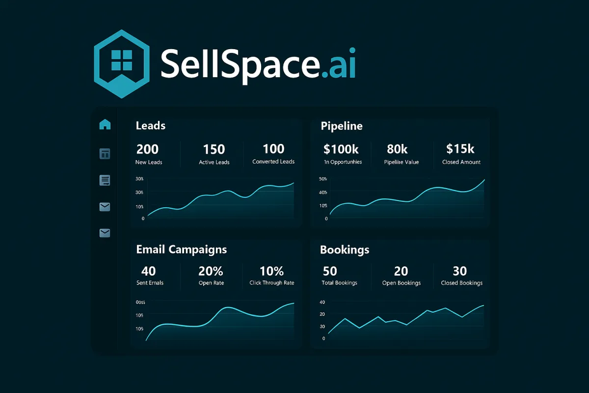 SellSpace.ai CRM dashboard displaying lead stats, pipeline value, email campaign performance, and booking metrics with clean graphs and teal branding on a dark interface.