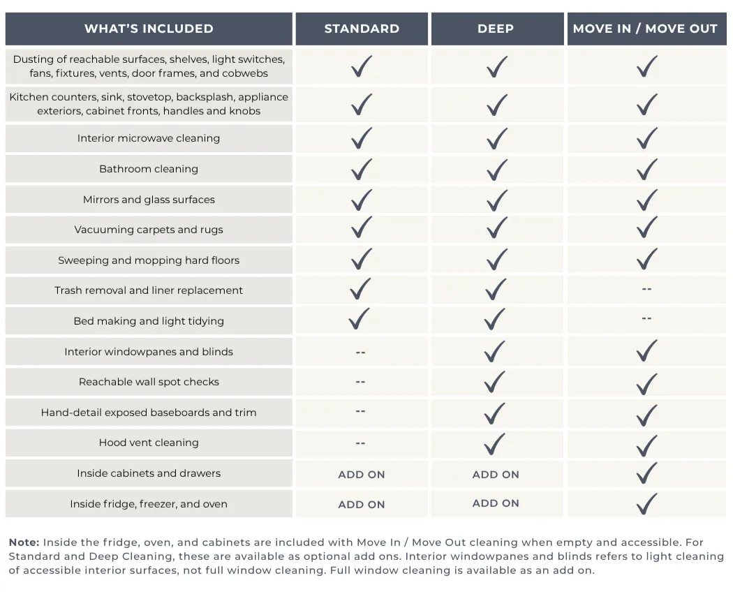 Compare Our Cleaning Services