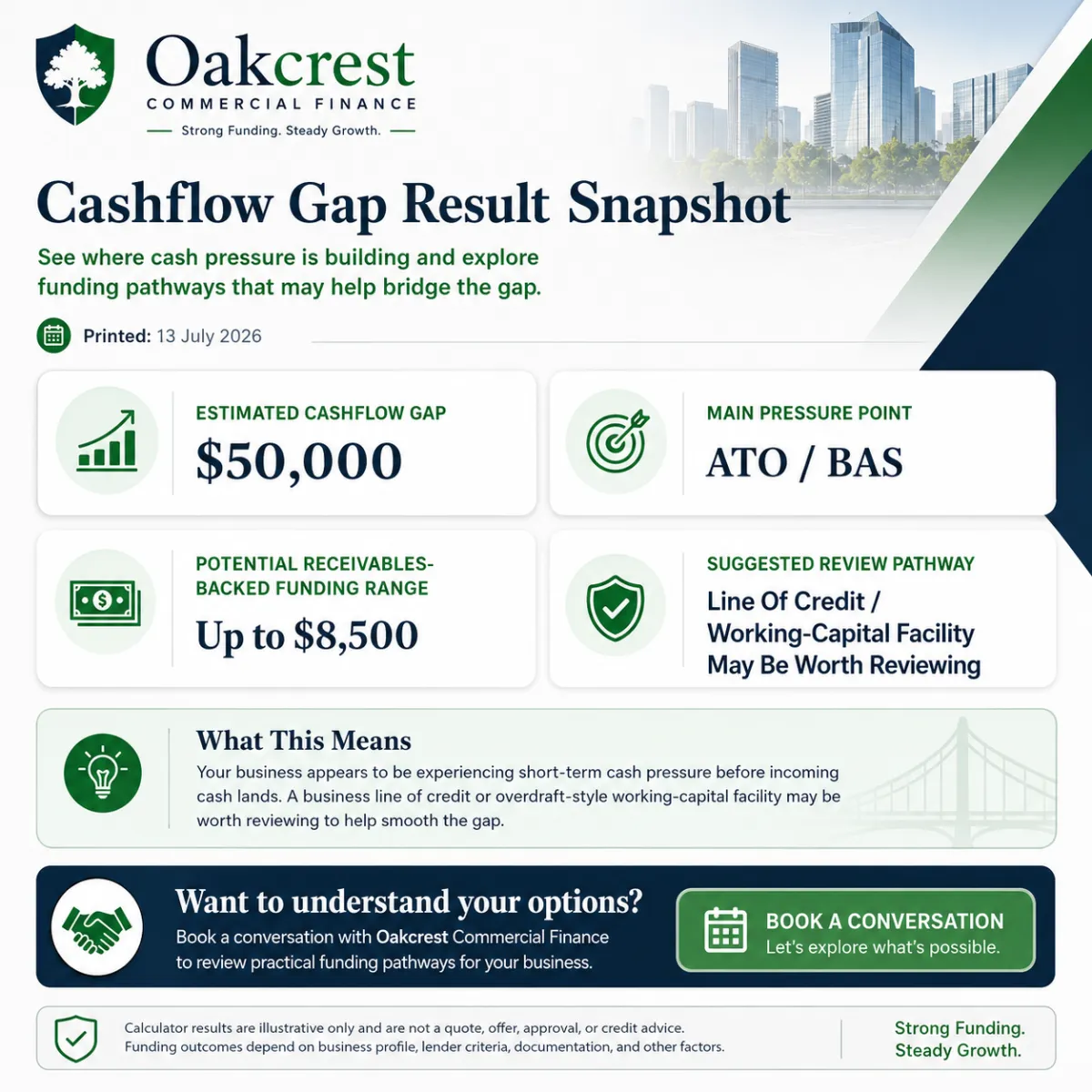 Cashflow Gap Calculator
