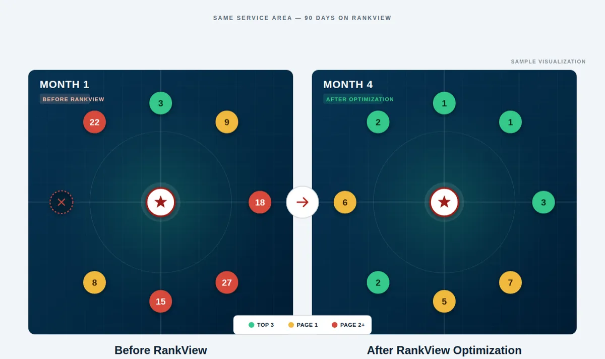 RankView before and after: the same service area map improves from red and yellow to mostly top 3 green after optimization