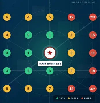 RankView geo-grid map showing a business's Google Maps ranking at each point across its service area