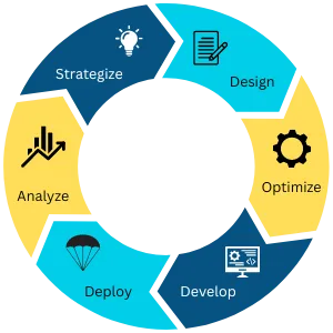 Digital Pioneer LLC Strategy Process Graphic