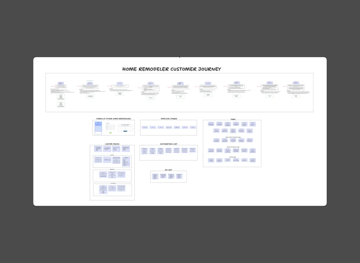 Founder personal brand site