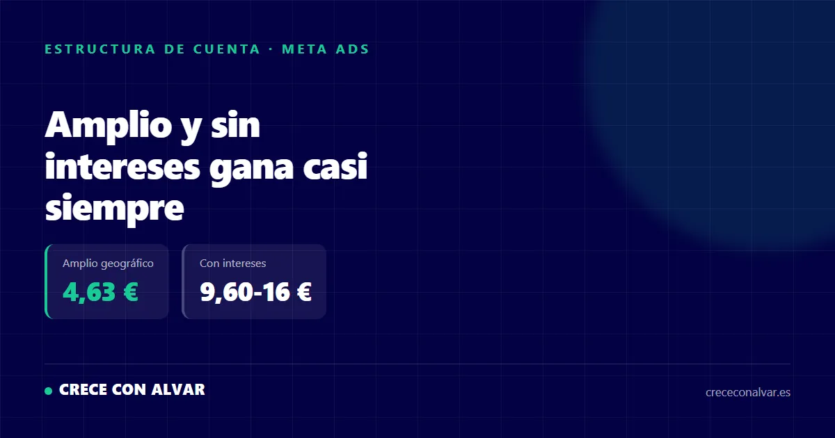 Amplio y sin intereses gana casi siempre
