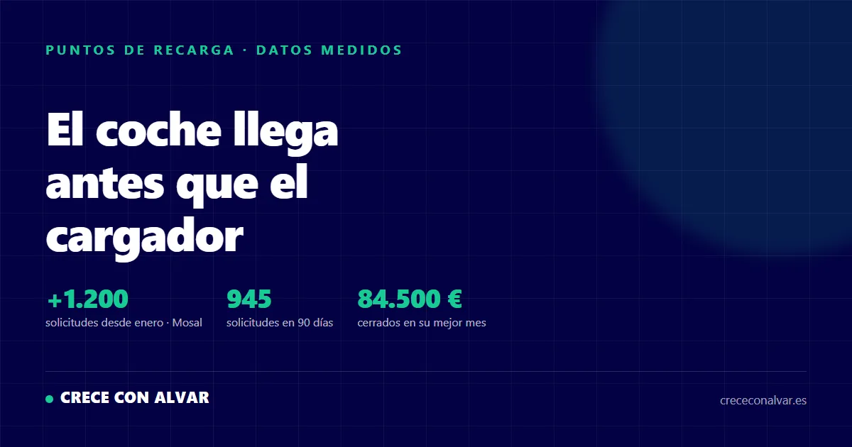 El coche llega antes que el cargador