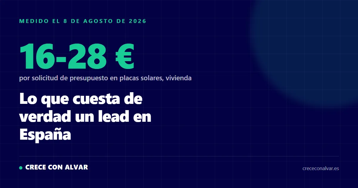 Lo que cuesta de verdad un lead en España