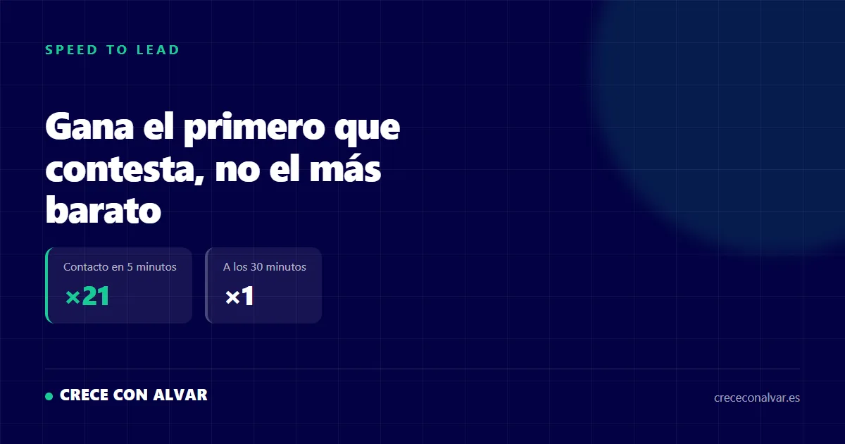 Gana el primero que contesta, no el más barato