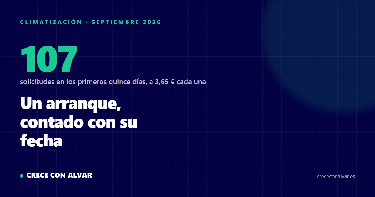 Un arranque, contado con su fecha