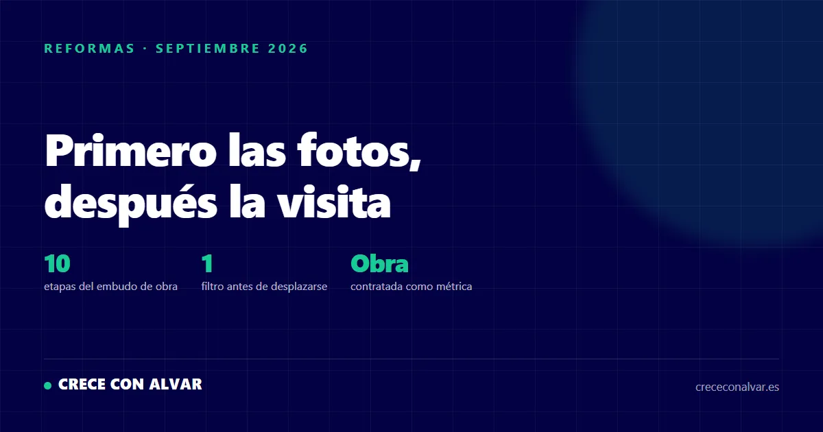 Primero las fotos, después la visita