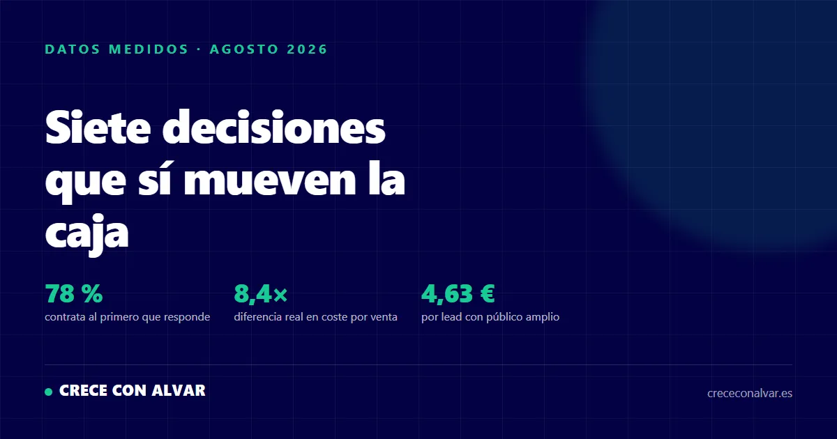 Siete decisiones que sí mueven la caja