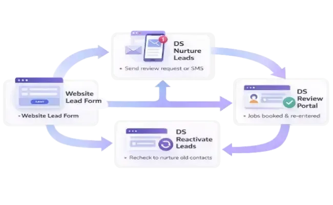 Website optimisation