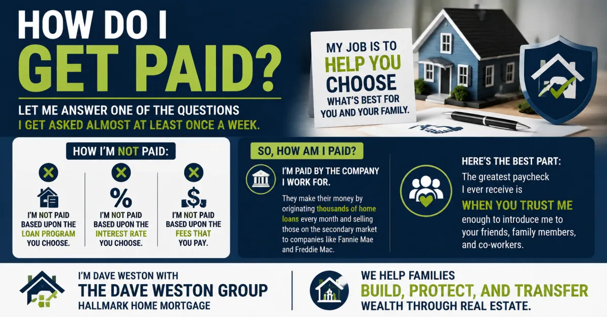 How Does a Loan Officer Actually Get Paid and Why the Answer Matters More Than Most Buyers Realize