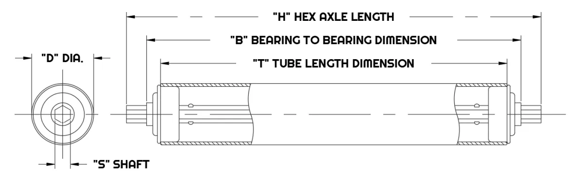 Gravity Rollers RFQ