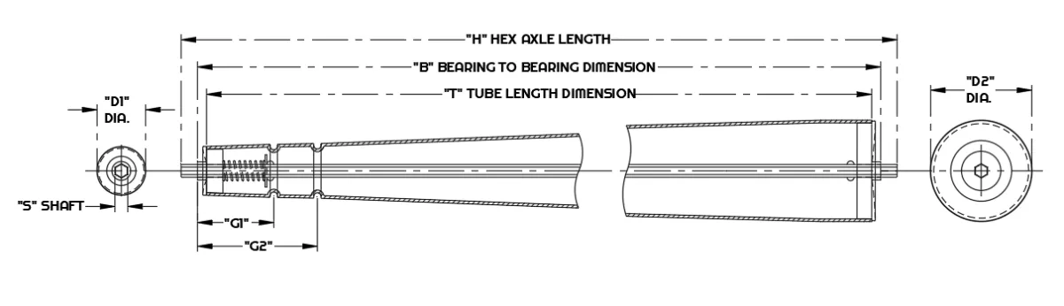 Gravity Rollers RFQ