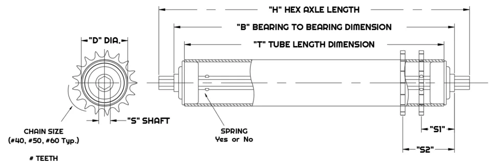 Gravity Rollers RFQ