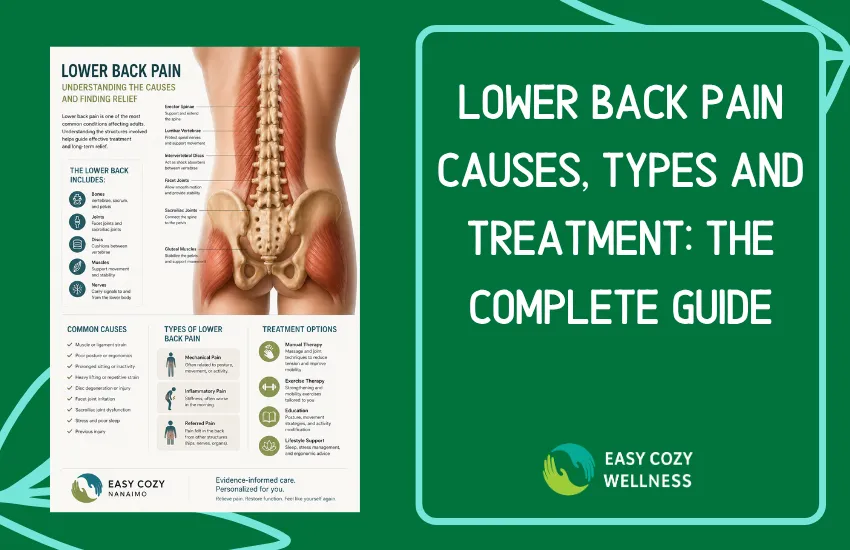 lower back pain causes types treatment guide Nanaimo