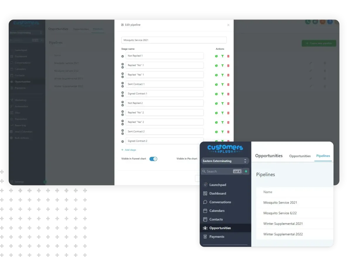 Mobile Tech Sales Pipeline