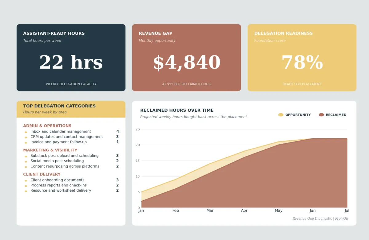 delegation metrics