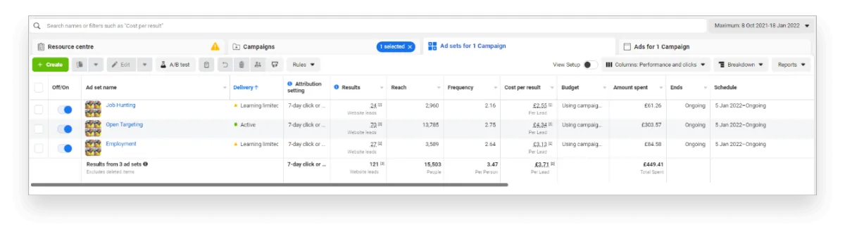 High Performing Facebook Advertising Campaign for Roofing Leads After Optimization