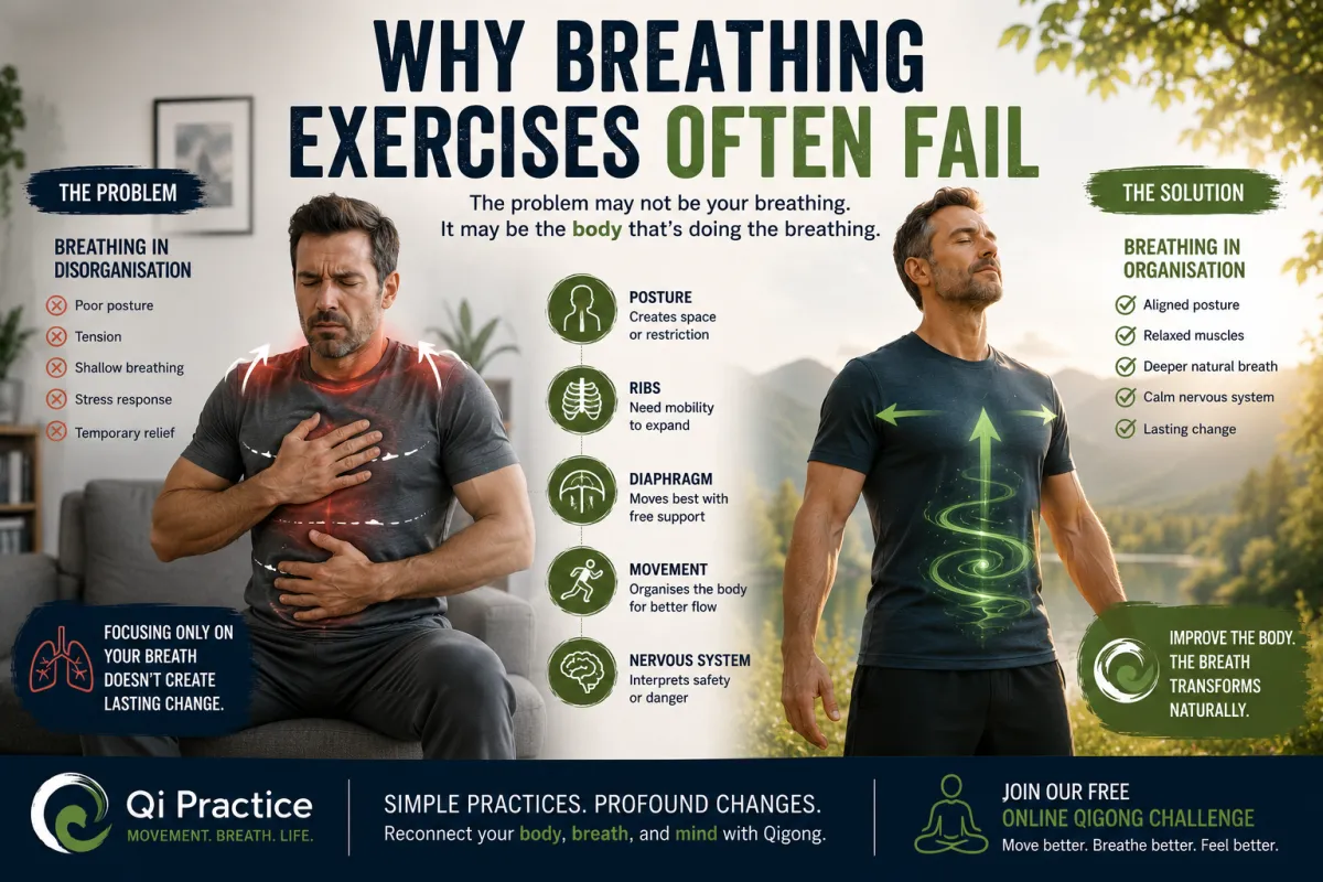 Why Breathing Exercises Often Fail (And What To Do Instead)